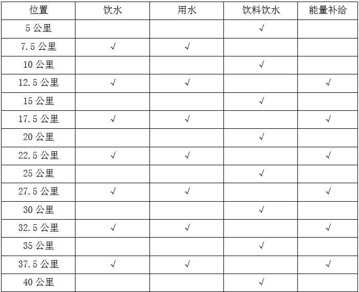 2025重庆铜梁马拉松时间+地点+路线+参赛攻略（3）