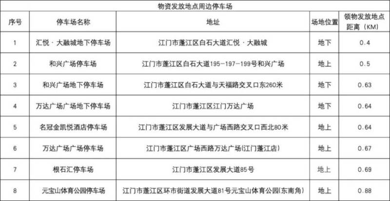 2024江门马拉松物资领取攻略（时间+地点+接驳车）（8）