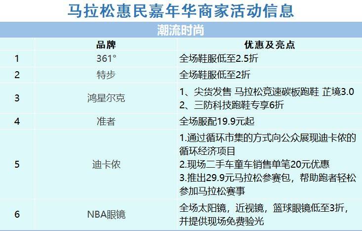 厦门马拉松惠民嘉年华活动攻略(时间+地点+亮点) 厦门马拉松惠民嘉年华活动攻略(时间+地点+亮点)