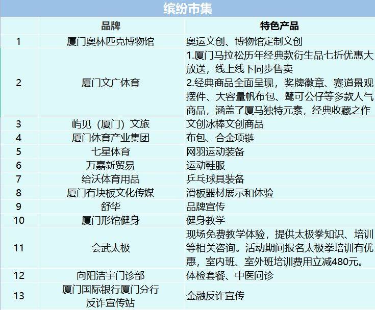厦门马拉松惠民嘉年华活动攻略(时间+地点+亮点)(4) 厦门马拉松惠民嘉年华活动攻略(时间+地点+亮点)(4)
