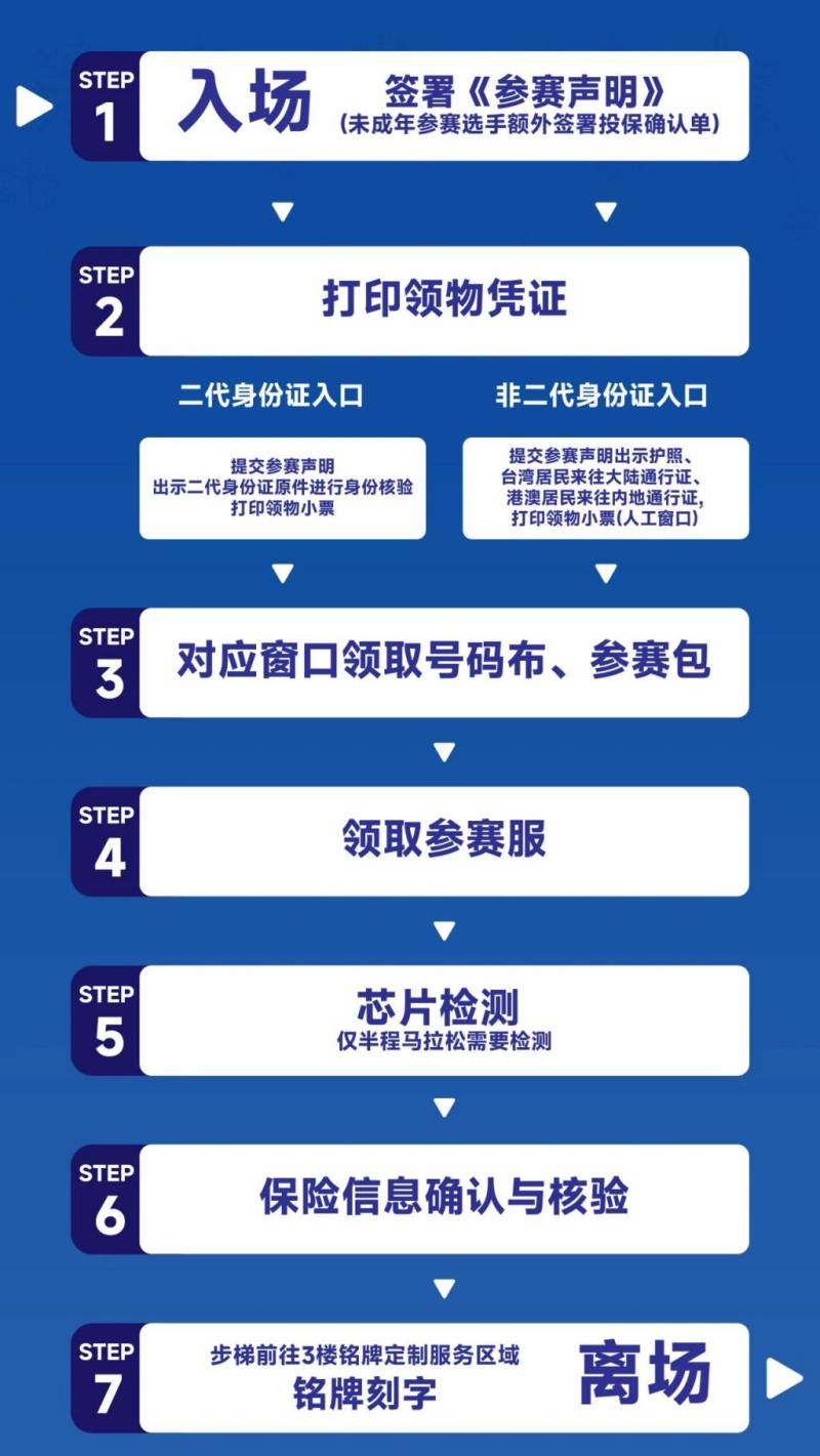2024乌鲁木齐半程马拉松领物指南（3）