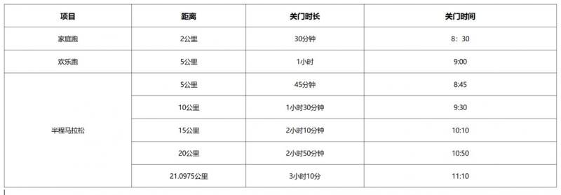 2024苍南半程马拉松关门时间和距离