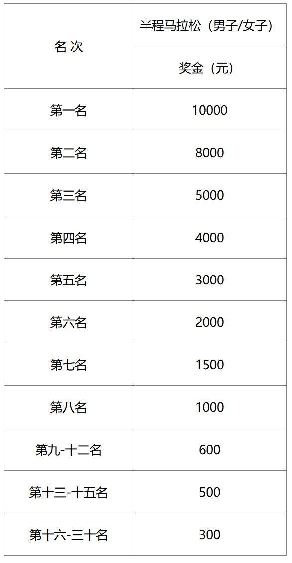 2025瑞安半程马拉松名次奖金一览