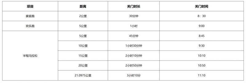 2024温州苍南半程马拉松关门时间(家庭跑+欢乐跑+半程马拉松)