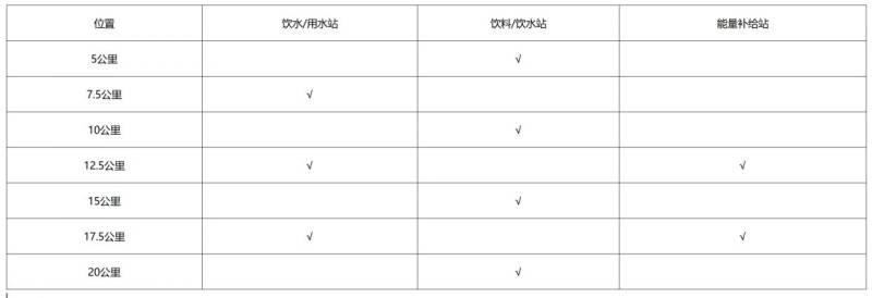 2024温州苍南半程马拉松存取物品安排