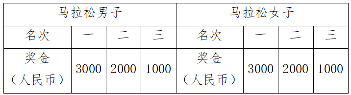 海尔·2025青岛马拉松竞赛规程（5）