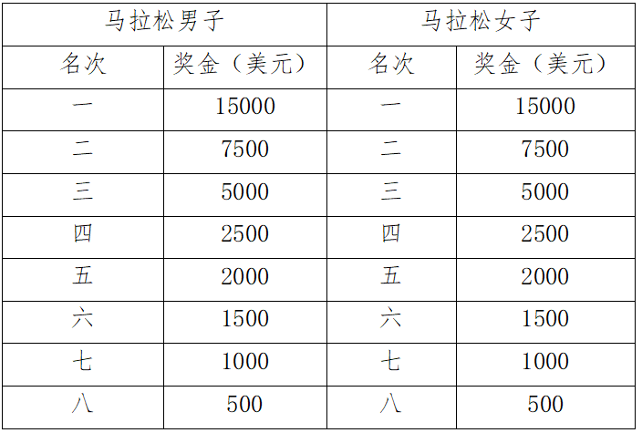 海尔·2025青岛马拉松竞赛规程（3）