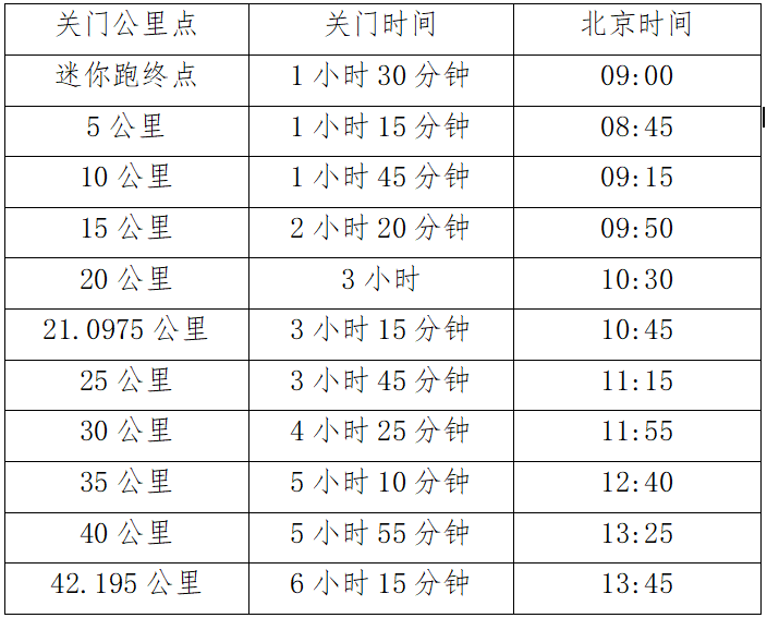 海尔·2025青岛马拉松竞赛规程