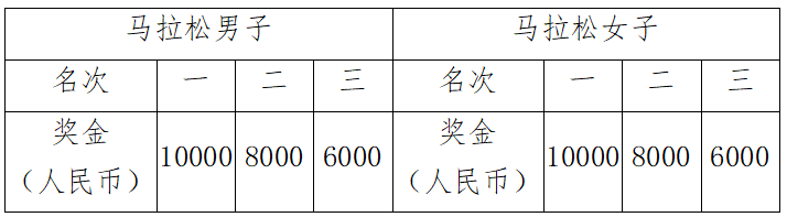 海尔·2025青岛马拉松竞赛规程（4）