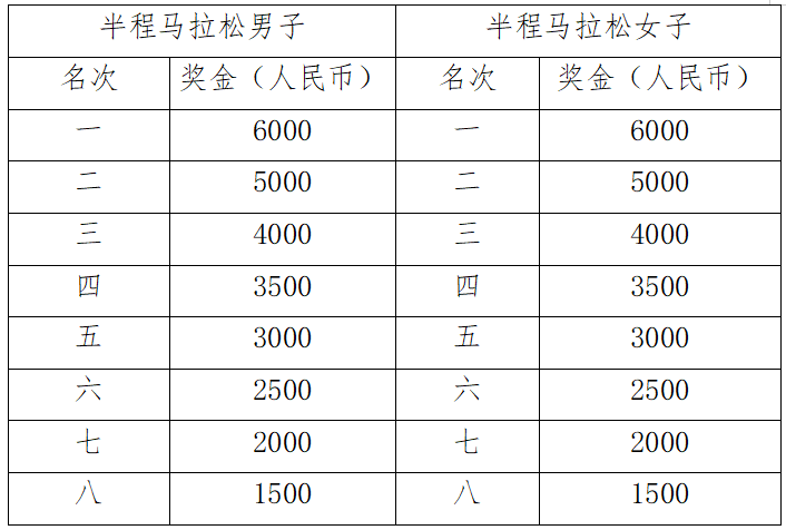 海尔·2025青岛马拉松竞赛规程（6）