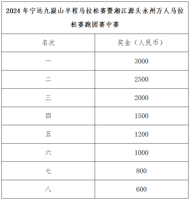 2024年宁远九嶷山半程马拉松赛(赛事规程)（4）