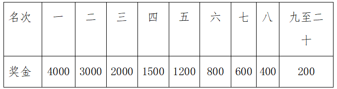 2024年宁远九嶷山半程马拉松赛(赛事规程)（3）