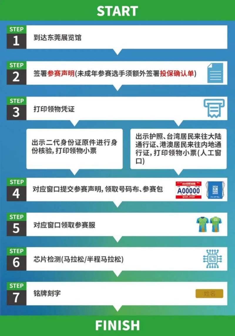 2024东莞马拉松物资清单有哪些? 2024东莞马拉松物资清单有哪些?
