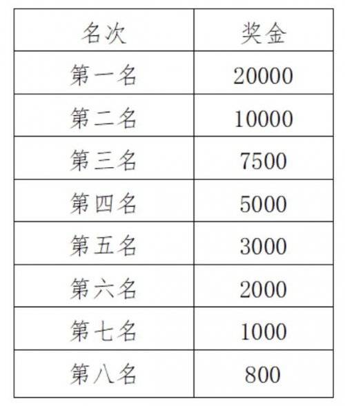2024福州马拉松成绩和证书下载入口（5）