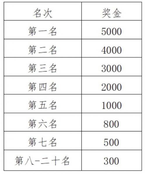 2024福州马拉松成绩和证书下载入口（6）
