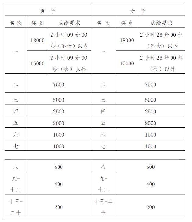 2024福州马拉松成绩和证书下载入口（4）