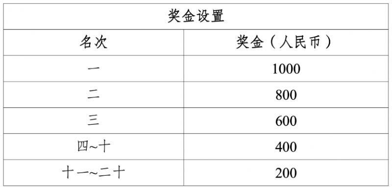 2025重庆女子半程马拉松奖金多少钱？（2）
