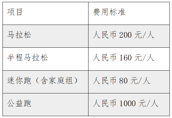 2025青岛马拉松报名指南（时间+入口+资格）
