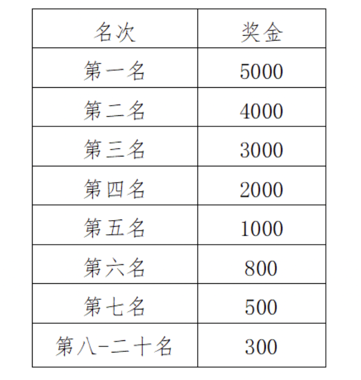 2024福州马拉松比赛奖金多少钱（3）