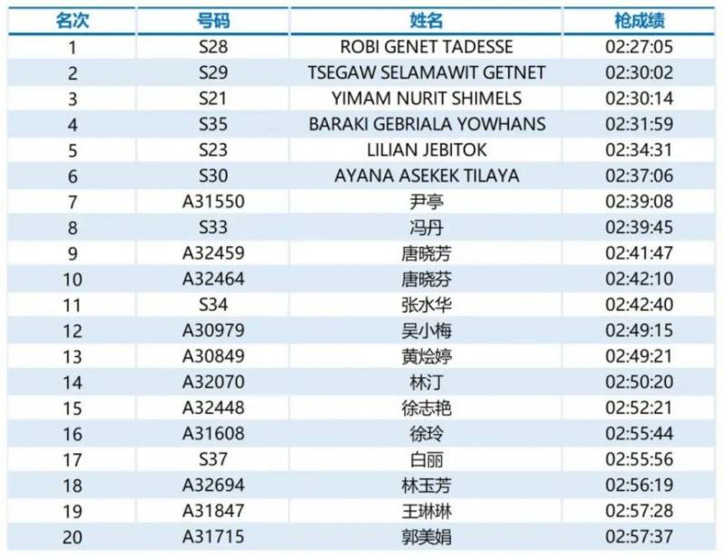 2024福州马拉松第一名有多少钱（4）