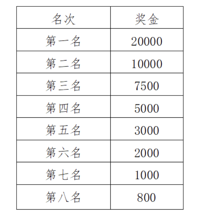 2024福州马拉松第一名有多少钱（2）