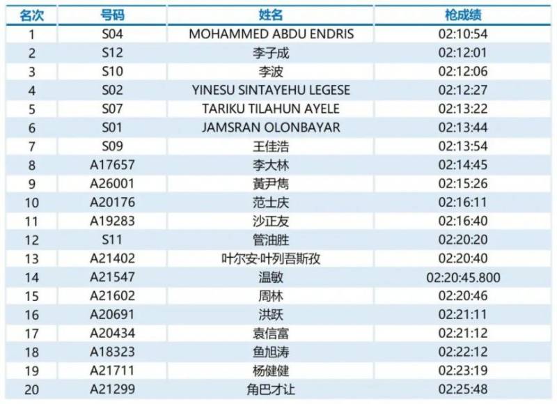 2024福州马拉松第一名有多少钱（3）