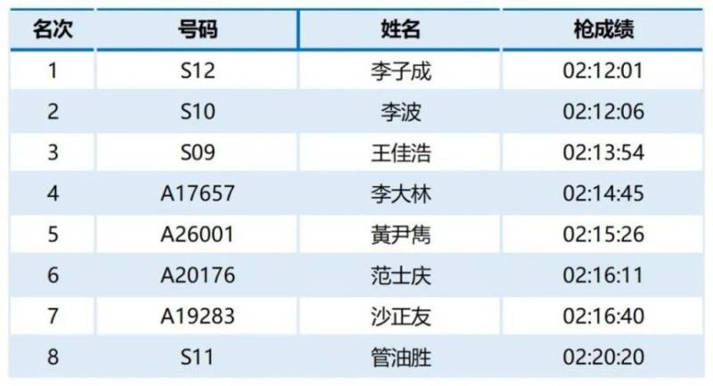 2024福州马拉松第一名有多少钱（7）