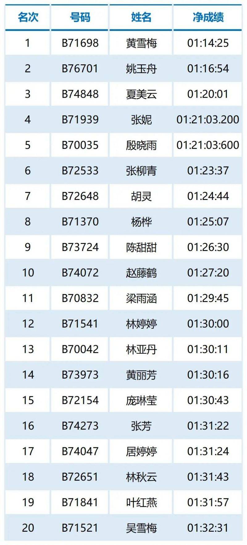 2024福州马拉松第一名有多少钱（6）