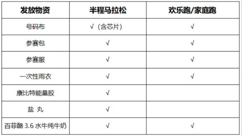 2024温州苍南半程马拉松领物指南(时间+地点+物资)（2）