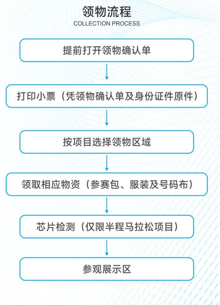 2024温州苍南半程马拉松领物指南(时间+地点+物资)（3）