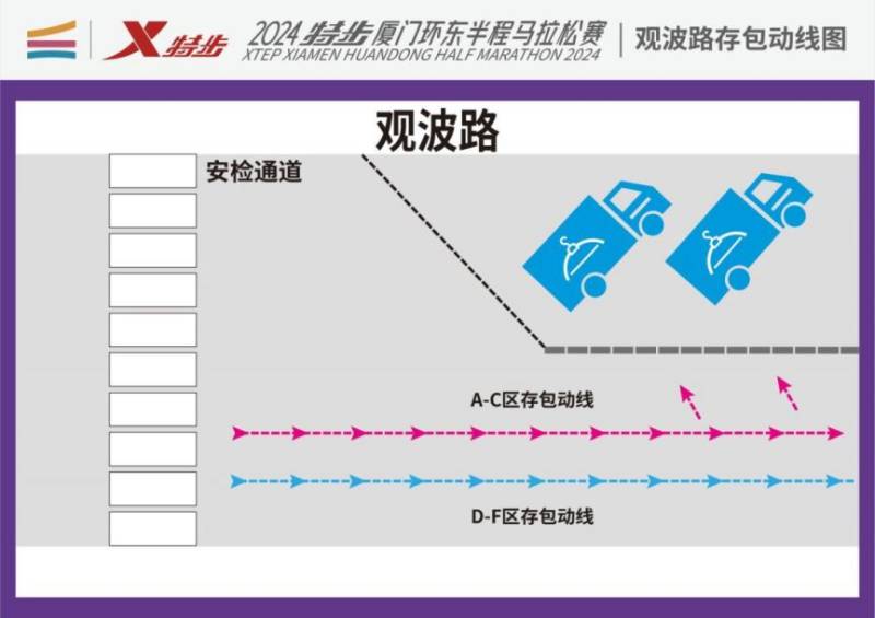 2024厦门环东半程马拉松赛存衣时间