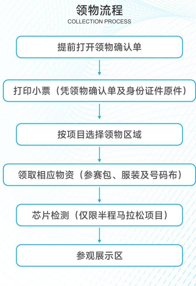 2024温州苍南半程马拉松领物条件+领取流程