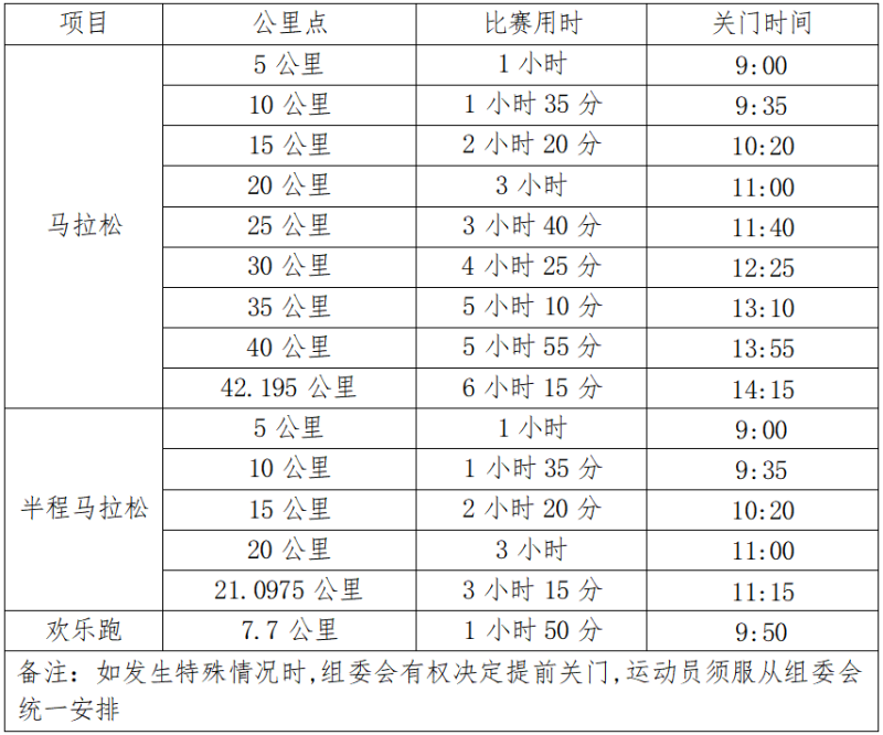 2025宁海马拉松(赛事规程)