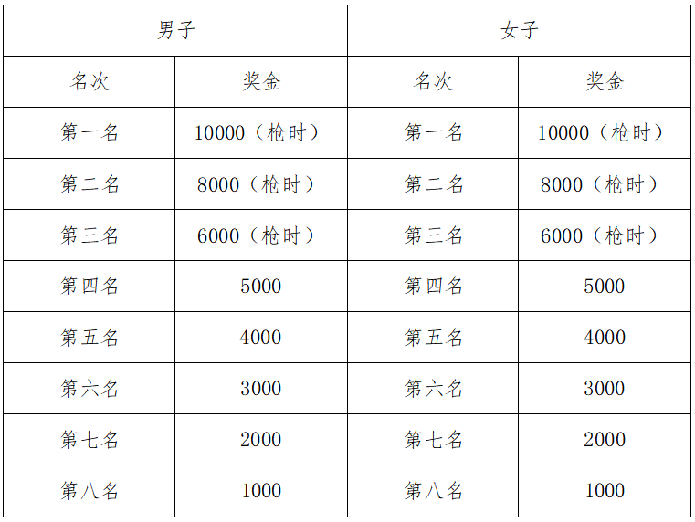 2025宁海马拉松(赛事规程)（3）