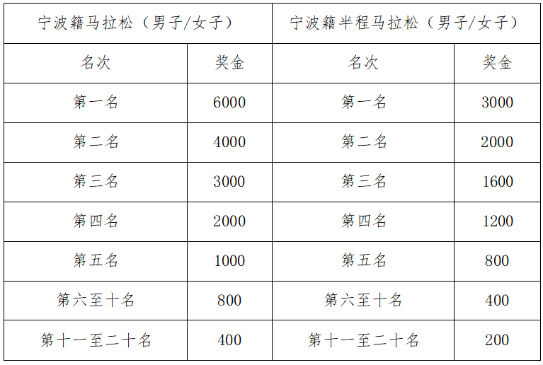 2025宁海马拉松(赛事规程)（5）