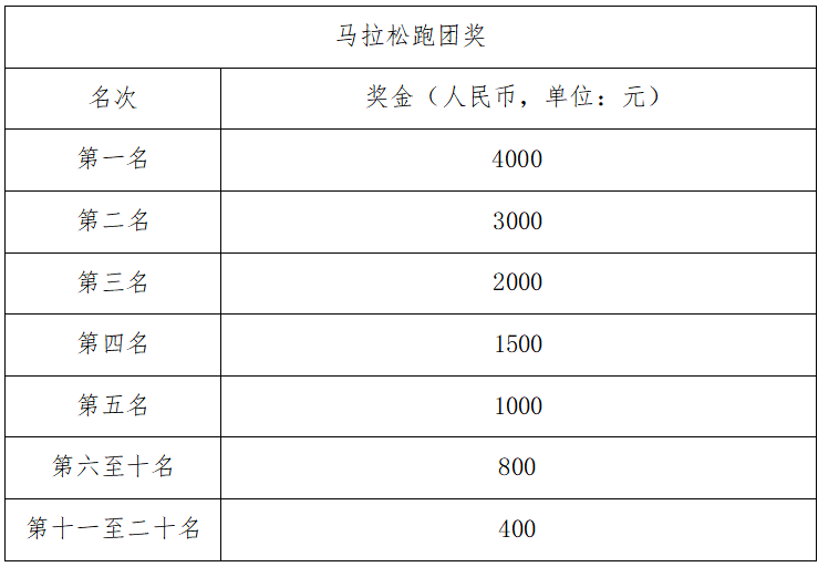 2025宁海马拉松(赛事规程)（6）