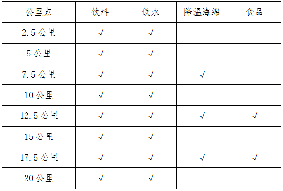 2024重庆半程马拉松时间+地点+比赛路线+参赛攻略（4）