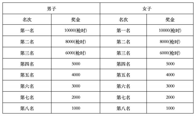 2025年宁海马拉松竞赛规程（3）