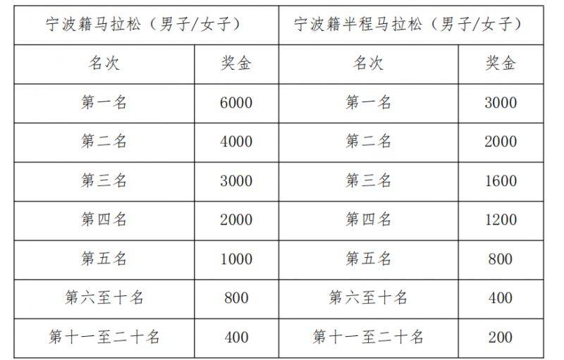 2025年宁海马拉松竞赛规程（5）