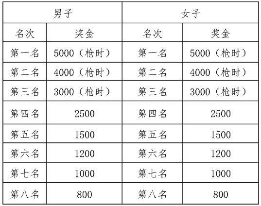 2025年宁海马拉松竞赛规程（4）