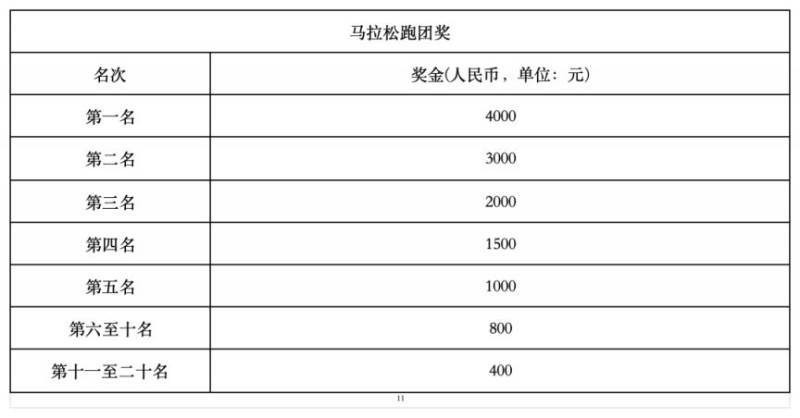 2025年宁海马拉松竞赛规程（6）