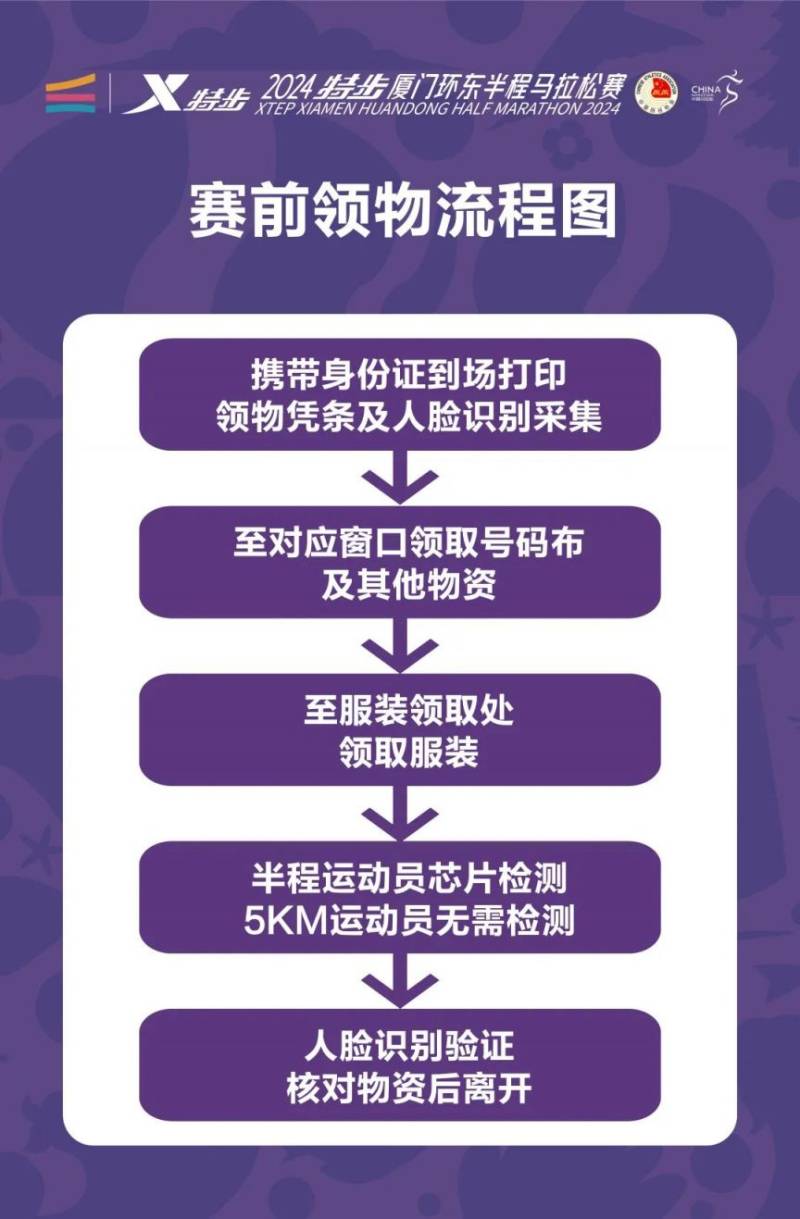 2024厦门环东半程马拉松领物指南(时间+地点+交通)(2) 2024厦门环东半程马拉松领物指南(时间+地点+交通)(2)