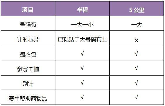 2024厦门环东半程马拉松领物指南(时间+地点+交通)(3) 2024厦门环东半程马拉松领物指南(时间+地点+交通)(3)