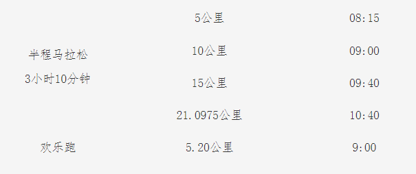 2025“中国长寿之乡·泉港”半程马拉松(赛事规程)（2）