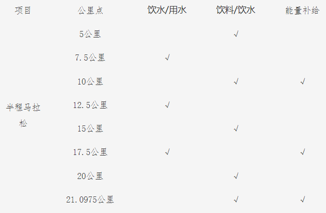 2025“中国长寿之乡·泉港”半程马拉松(赛事规程)（3）