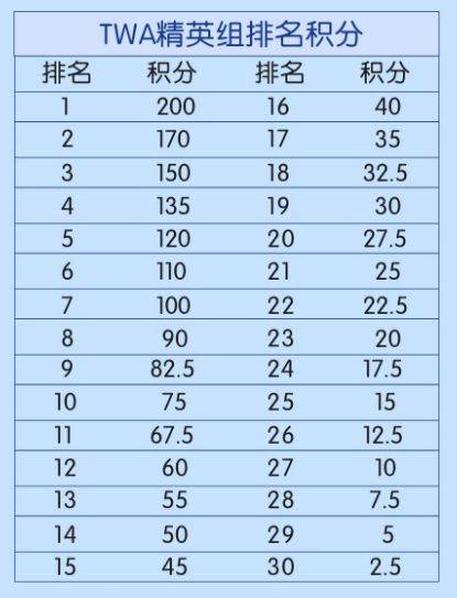 2025深圳平安金融中心垂直马拉松比赛时间+地点+报名（4）
