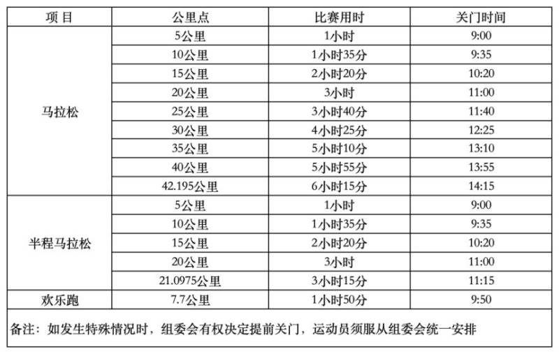 2025年宁海马拉松竞赛办法