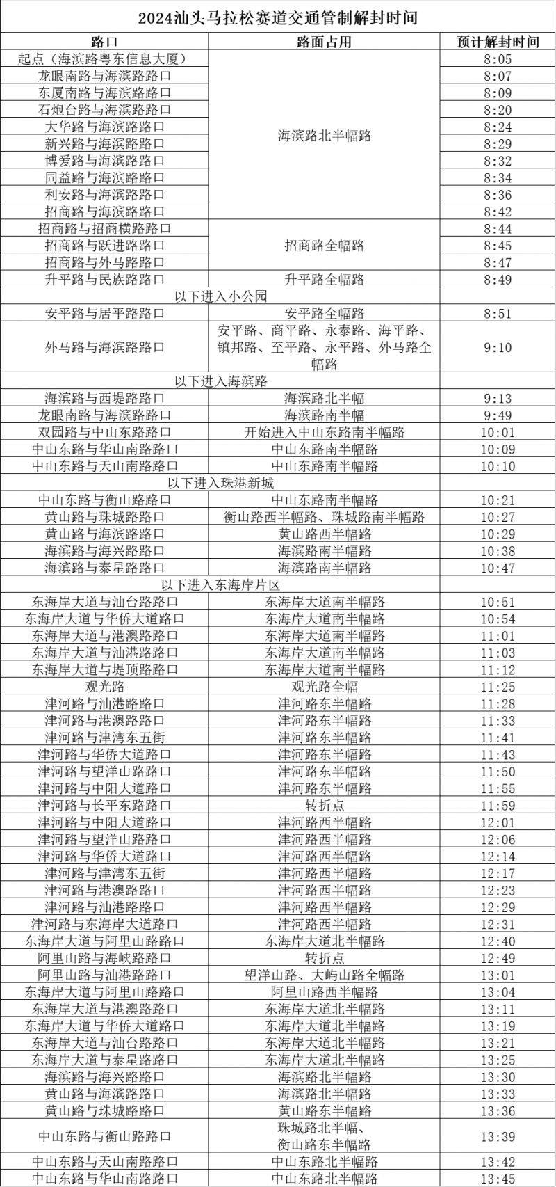 2024汕头马拉松活动期间道路交通管制解封时间（2）