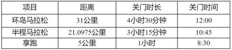 2025长岛环岛马拉松（2）
