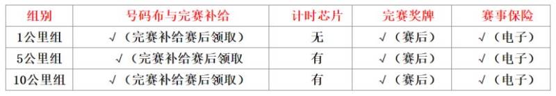 2025长春迎新欢乐跑参赛号查询+参赛包申领（3）